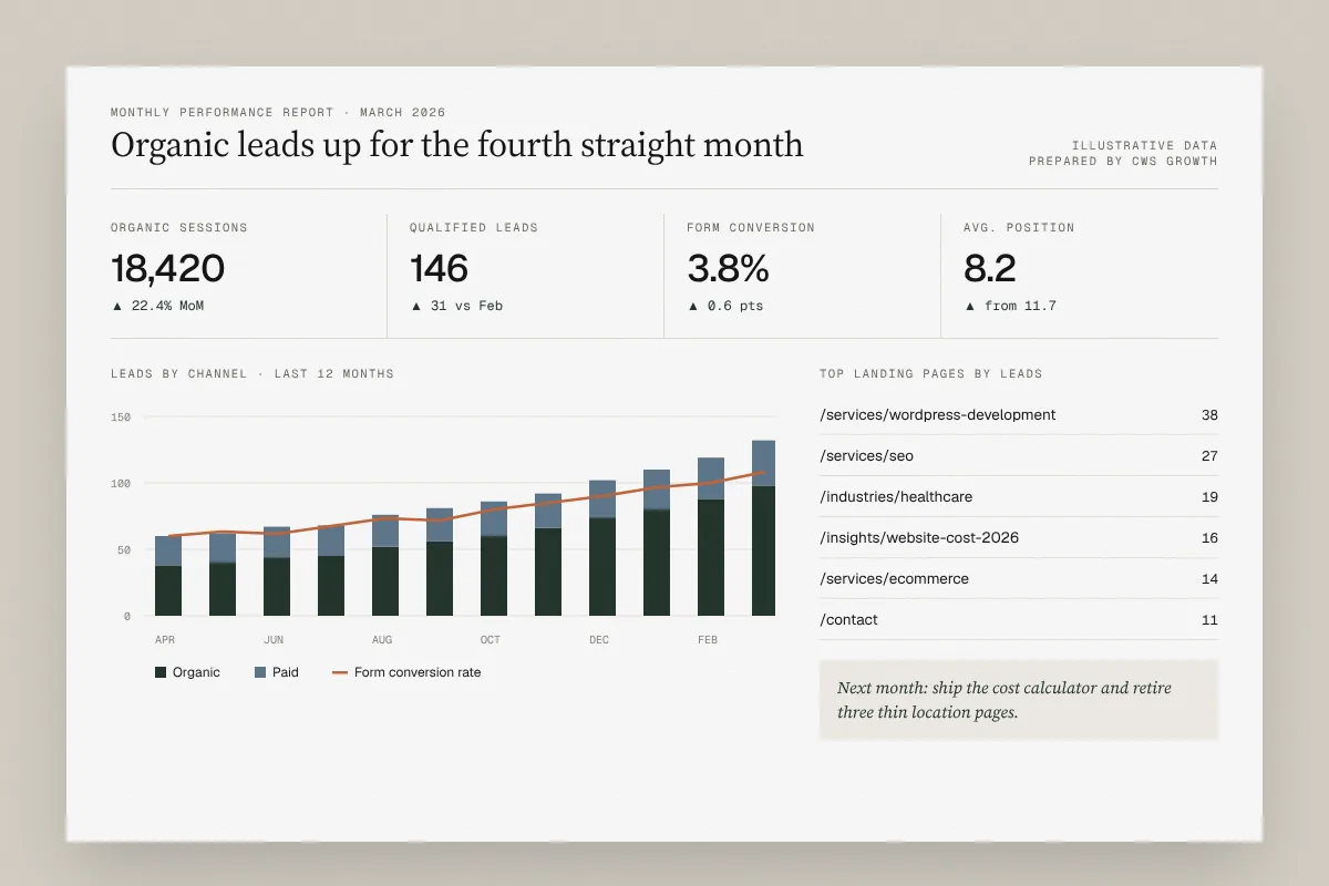 Baseline analytics review